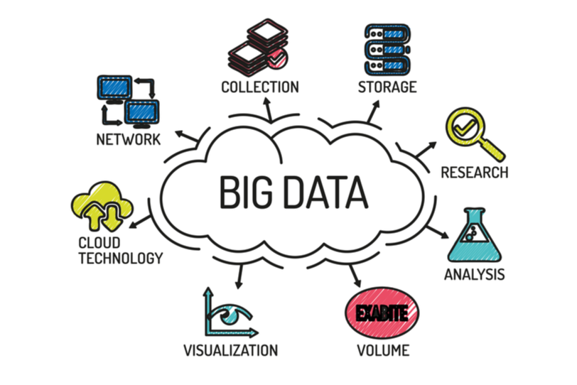Ventes MongoDB — TP Big Data